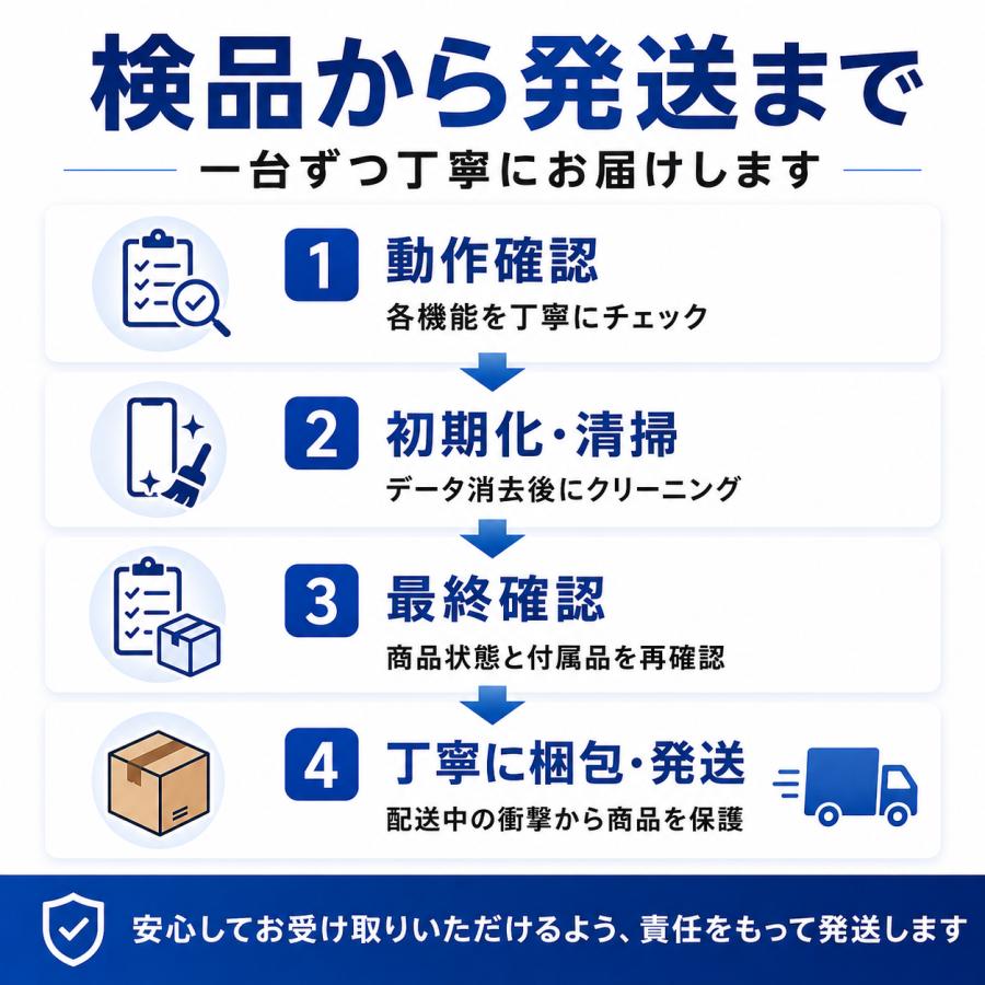 Apple 【訳あり中古・90日保証】Apple iPad 第8世代 Wi-Fi 32GB