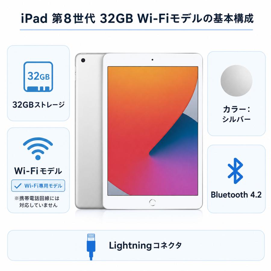Apple 【開店10％OFFクーポン配布中】Apple iPad 中古美品 第8世代