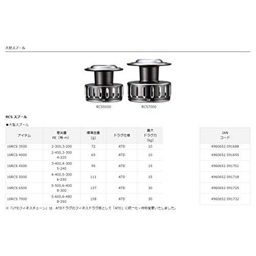 Daiwa SLP WORKS(ダイワSLPワークス) スプール 16RCS 大型スプール