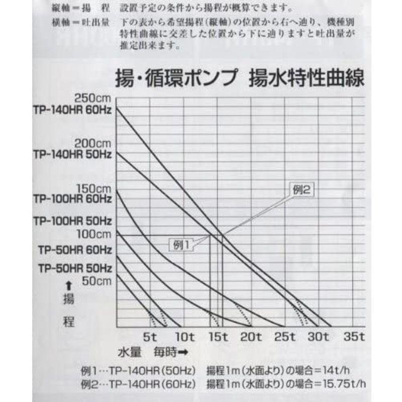 タカラ　循環ポンプＴＰ?140HR　50Hz　三相200V