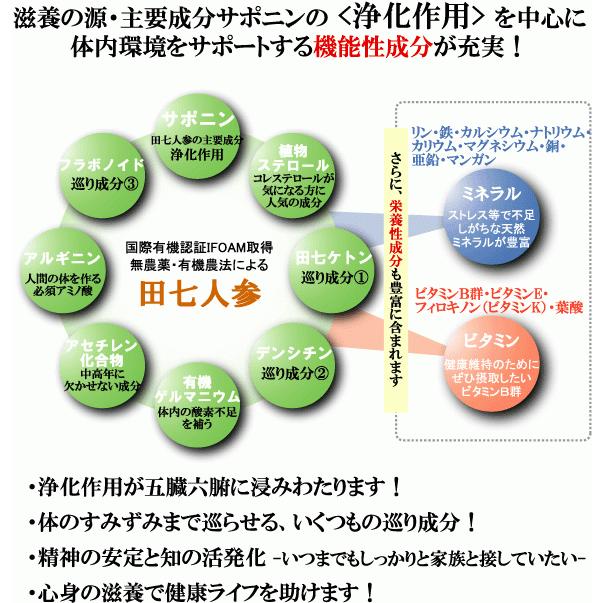 白井田七　リピータ特典or初回特典　田七人参【お米付き】240錠 コシヒカリ２合＆サンプル付  白井伝七　サポニン　正規代理店　｜aiaimart｜05