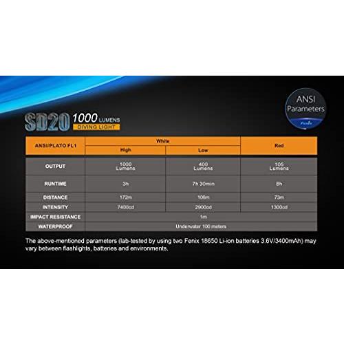 FENIX(フェニックス) SD20 XM-L2 LED ダイビングライト 明るさ最高1000ルーメン SD20 SD20 XM L2