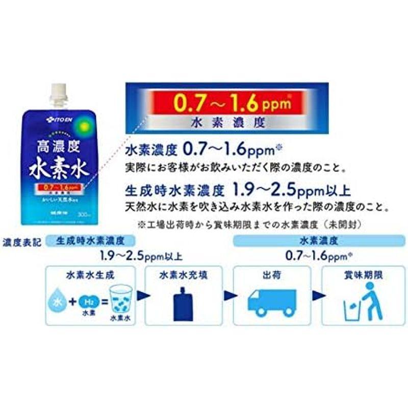 伊藤園 健康体 高濃度 水素水 パウチ300ml×30本 健康体 高濃度 水素水 パウチ300ml×30本