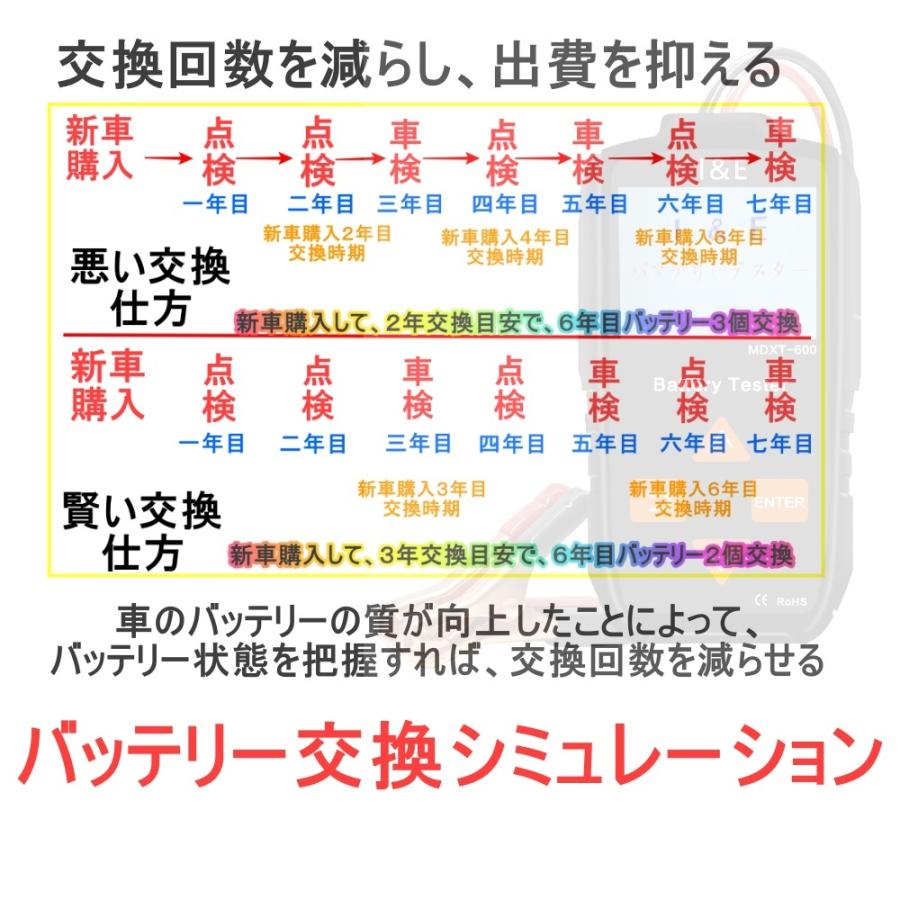 12Vバッテリー テスター機能付き充電器　｜aianndoi-store｜02