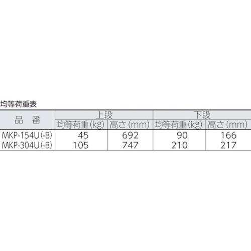 ＴＲＵＳＣＯ　ＭＫＰ樹脂製台車　二段式　７１６Ｘ４３６　ウレタンキャスター