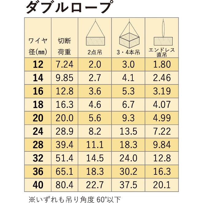 ダブルロープ16mm 玉掛ワイヤー : アイビッグ - 通販 - Yahoo!ショッピング