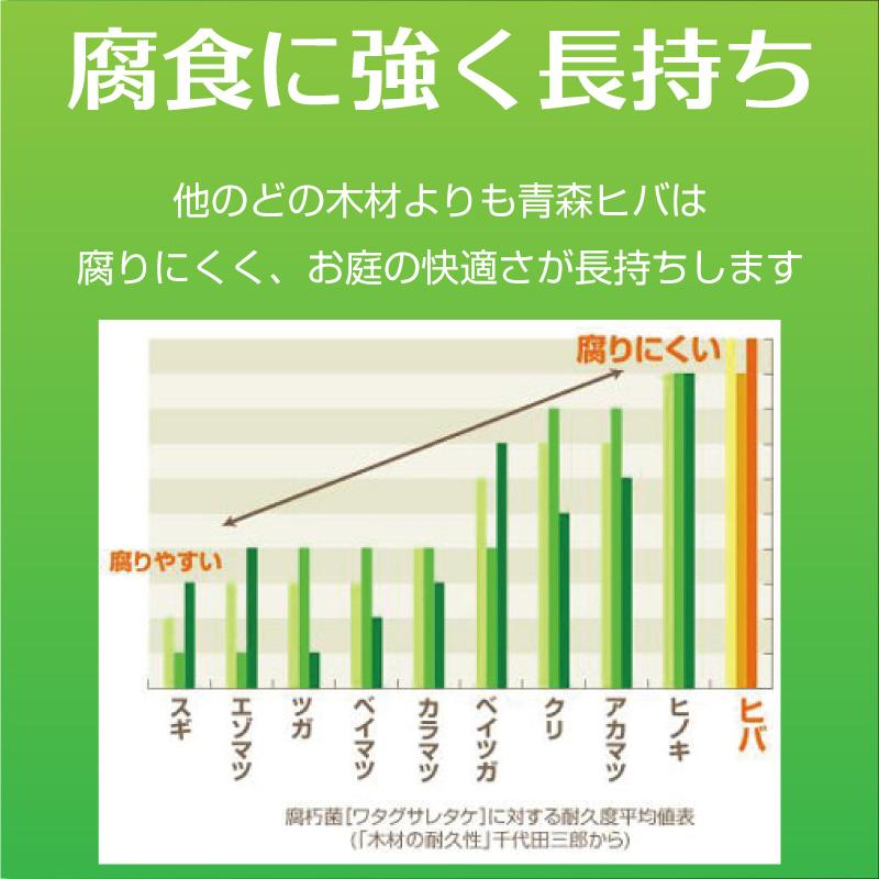 ヒバチップ ヒバ ウッドチップ 庭 ヒノキチオール 国産 青森ヒバ100% 消臭 除菌 防虫 抗菌 ドッグラン 園芸 50L×4袋 約2帖×高さ3〜5ｃｍ 送料無料｜aicarrot｜06