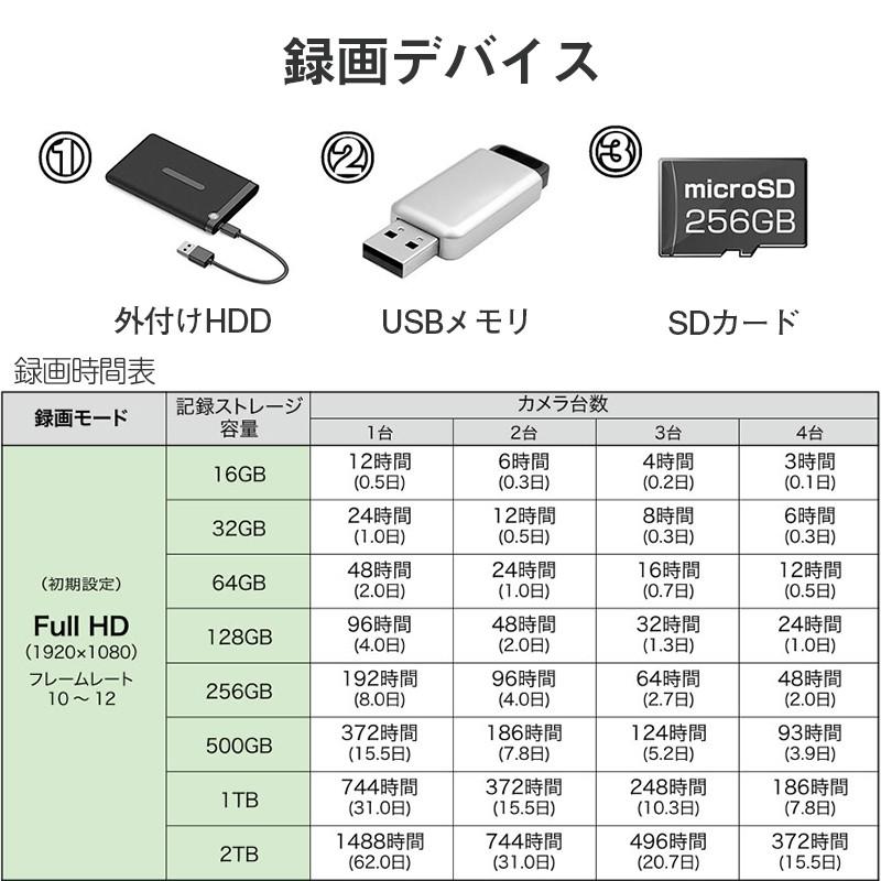 ワイヤレスカメラ 防犯カメラセット フルハイビジョン 外付けhdd Usb録画 動体検知 フルhd無線カメラ モニターセット Afh 101 防犯カメラのあんしん壱番 通販 Yahoo ショッピング