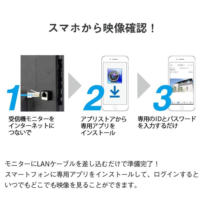 ワイヤレスカメラ 防犯カメラセット フルハイビジョン 外付けhdd Usb録画 動体検知 フルhd無線カメラ モニターセット Afh 101 防犯カメラのあんしん壱番 通販 Yahoo ショッピング