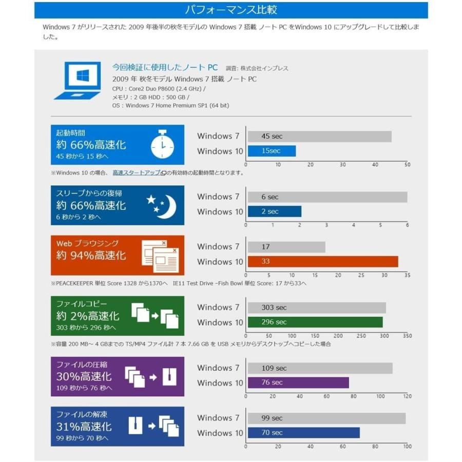 マイクロソフト Windows 10 os Home 日本語版 HAJ-00065 Windows 10リテールパッケージ USBメモリ 32bit / 64bit｜aifull｜04