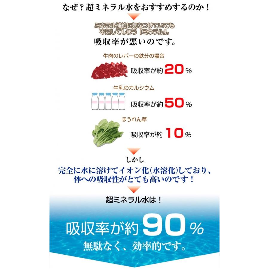超ミネラル100％ 超神水原液 500ml 100倍希釈液50㍑＝27万円相当！ 超ミネラル水 島西神水 – Dog Life Support 9689