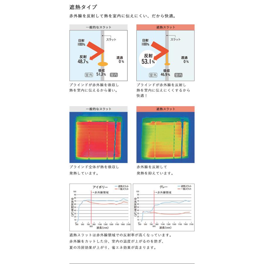 TOSO（トーソー） オーダー アルミブラインド／TOSO社製 ワンポール