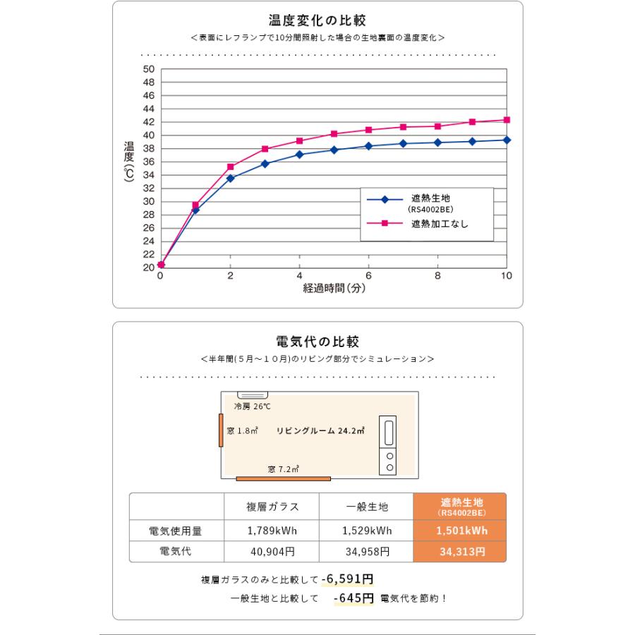 オーダー ロールスクリーン／幅25〜40cm×丈30〜90cm／強い日射しや西日の当たる窓に最適な遮熱・ウォッシャブルタイプのロールスクリーン_5