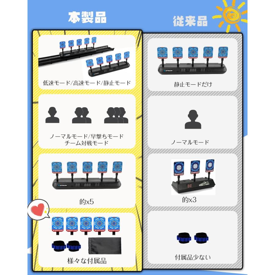 電子ターゲット 移動シューティングゲーム Cyfie 的あて 自動