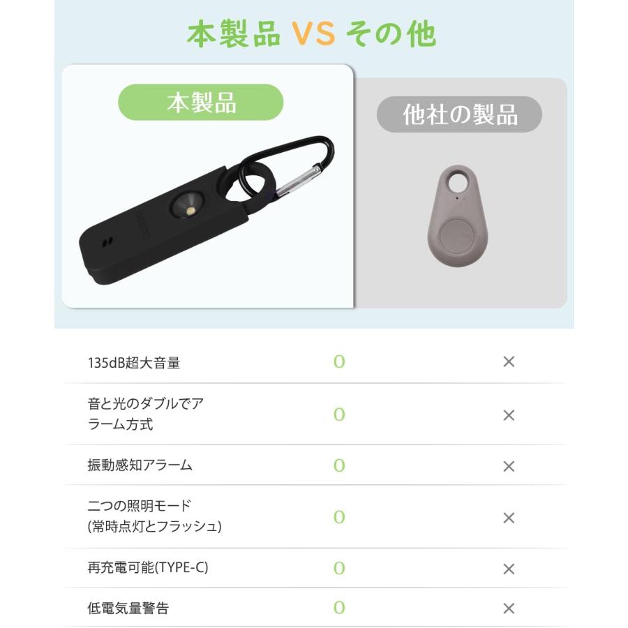 防犯ブザー フラッシュライト付き 大音量 警報器 1個入り 防犯ブザー フラッシュライト付き 大音量 警報器 1個入り