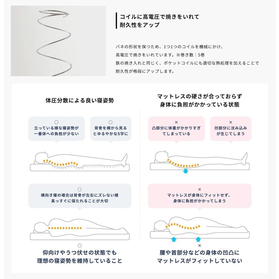 マットレス ダブル 硬め 幅140cm 長さ195cm へたりにくい 頑丈