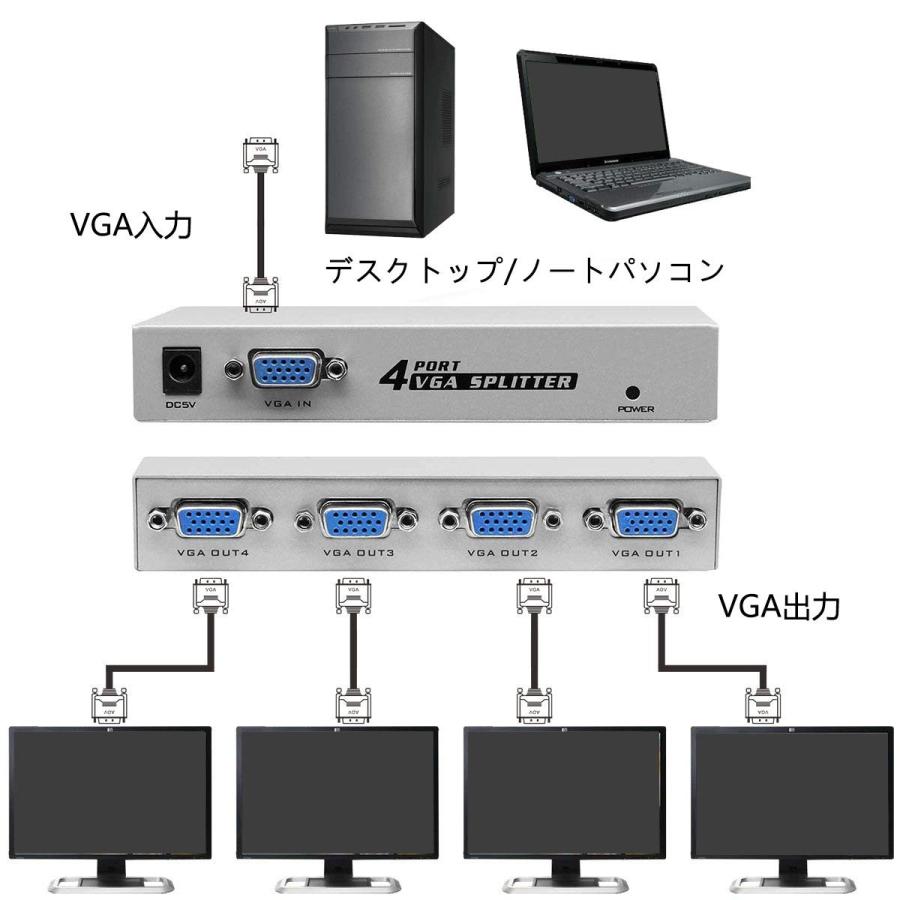 [9日限定10倍P付] VGA分配器 1入力4出力 ディスプレイスプリッタ ES-Tune 伝送距離25M 1080P DDC機能サポート｜aikikabushiki｜04