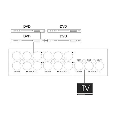 AV切替器 4入力1出力/1入力4出力 新倉庫入荷セール Iseebiz オーディオ