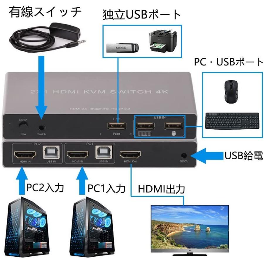 [1日限定10倍P付] KVM切替器 2入力1出力 HDMIモニター ES-Tune 4K60HZ 給電不要 デバイス不要 USB切替器 USBハブ 手動式 ホットキー USB2.0ケーブル付属｜aikikabushiki｜04