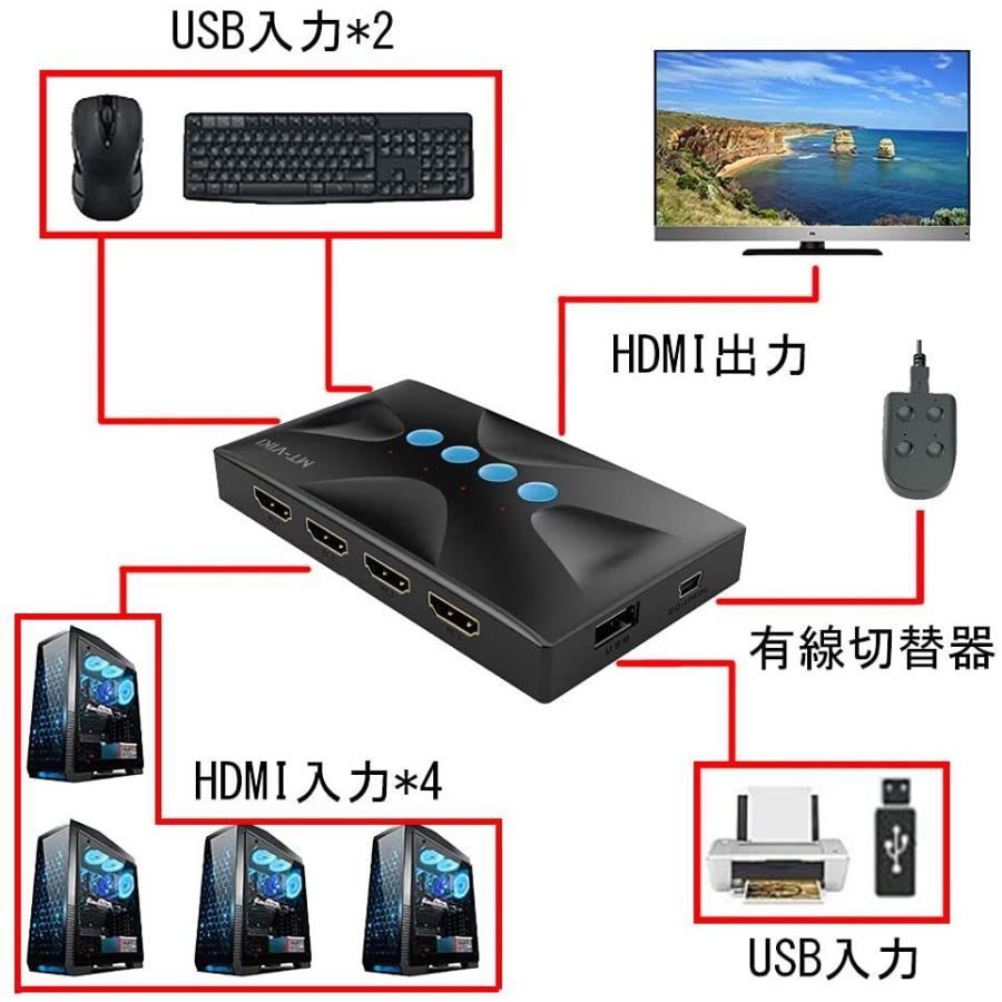 SALE／97%OFF】 KVM切替器 4入力1出力 ES-Tune HDMIモニター 4K30HZ デバイス不要 Mac OS対応 USB切替器  USBハブ 手動式 USB2.0 ケーブル付属 KVMスイッチ 日本語取扱説明書付