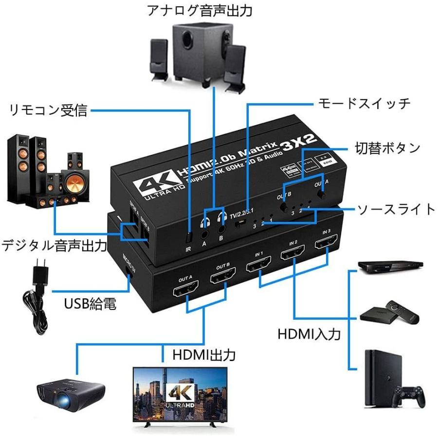 HDMIマトリックス切替器 3入力2出力 HDMI2.0 Iseebiz HDCP2.2 4K60HZ HDR 音声分離 光デジタル 異なる解像度で 出力可能 :JY-CEA-OZJ5-n1:愛喜 - 通販 - Yahoo!ショッピング HDMIマトリックス切替器 3入力2出力 HDMI2.0 Iseebiz HDCP2.2 4K60HZ HDR 音声分離 光デジタル 異なる解像度で 出力可能 :JY-CEA-OZJ5-n1:愛喜 - 通販 - Yahoo!ショッピング