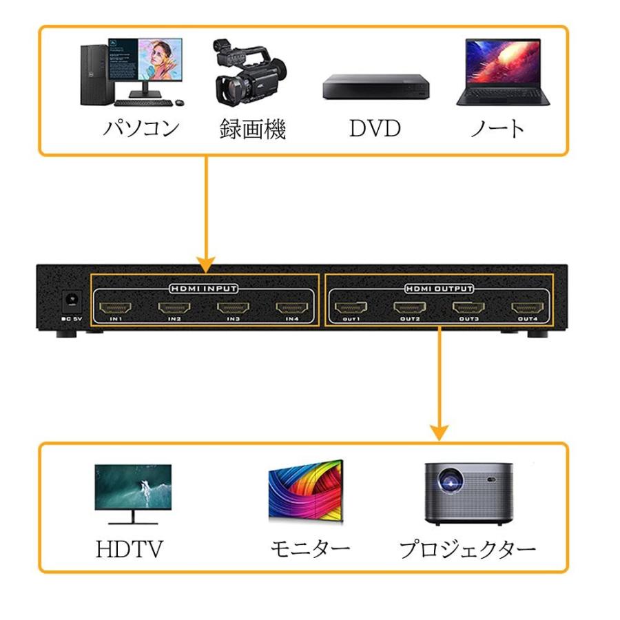 HDMIマトリックス切替器 4入力4出力 ES-Tune 3D 4k*2k RS232制御