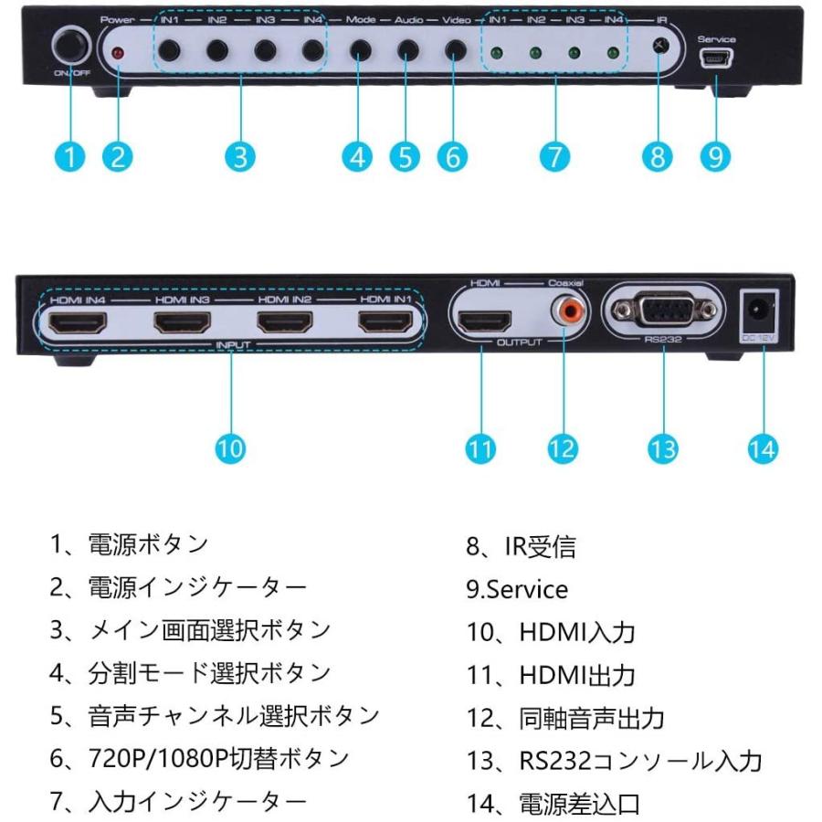 4画面分割マルチビューワー HDMI画面分割切替器(4画面分割・マルチビューワー・フルHD対応