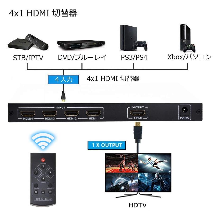 4-5日限定9倍P付] マルチビューワー HDMI画面分割器 4K対応 HDMI1.4