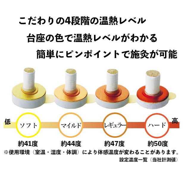 絶品 アイクレイ台座灸 泉シリーズ ハードタイプ 温熱 約50度 0個入り Wantannas Go Id