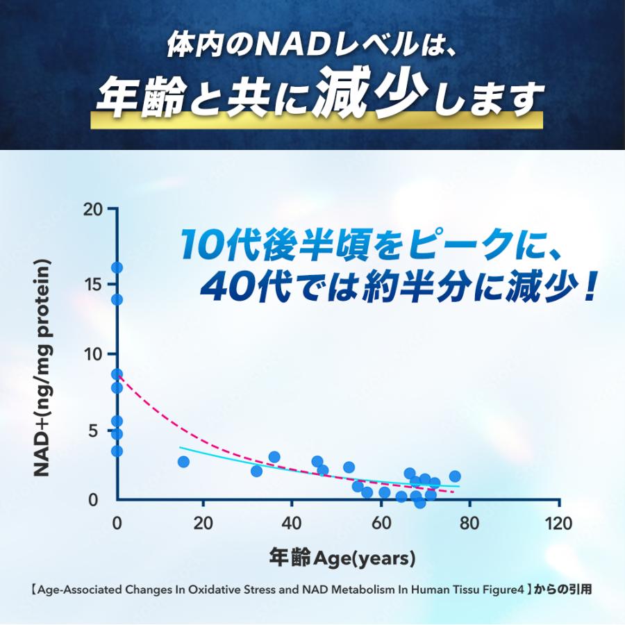 2袋セット) NMN タブレット 6,000mg (1粒に200mg) 日本製 β-ニコチン