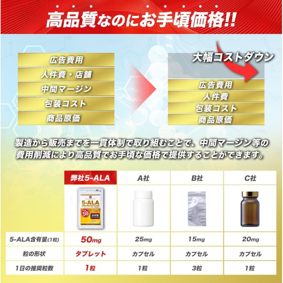 5-ALA タブレット ネオファーマジャパン製 50mg 60粒 3袋セット 5-アミノレブリン酸リン酸塩配合 サプリメント アイクレルファーマ　｜aikurelpharma｜06