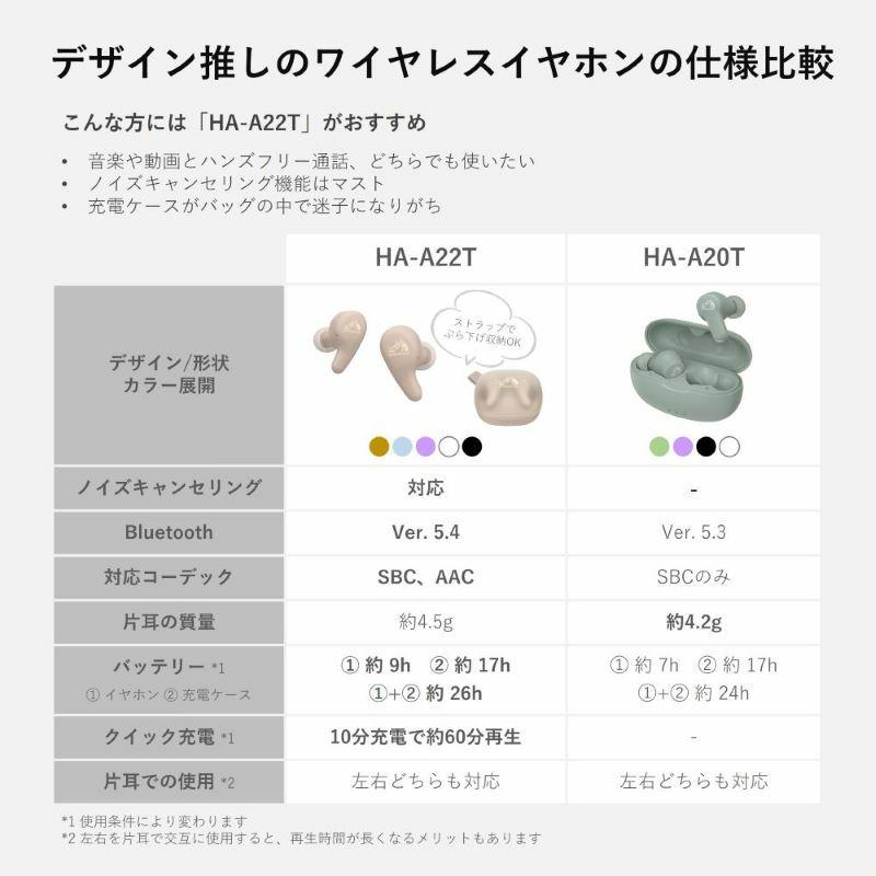 Victor（ビクター） JVCケンウッド Victor HA-A22T-B ノイズキャンセ 