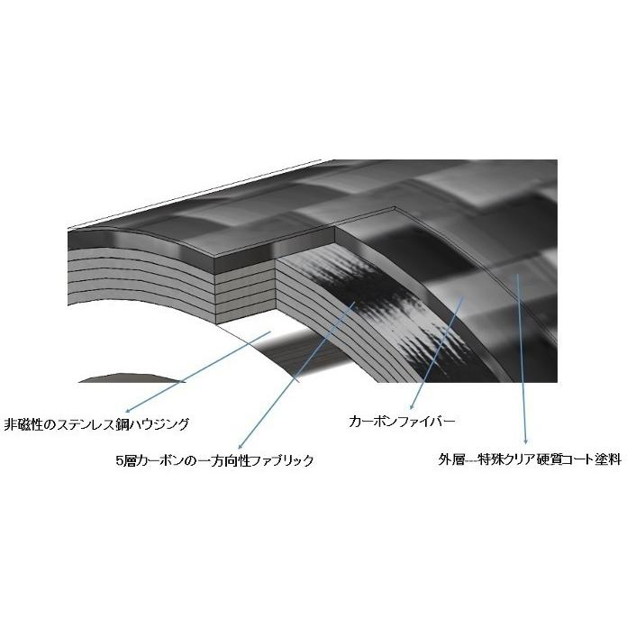 FURUTECH CF-601M-N1(R) ハイエンド・グレード XLR プラグ : 愛曲楽器