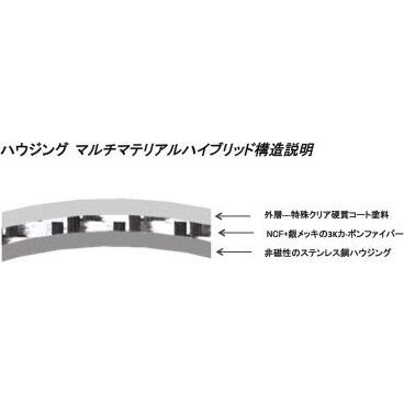 フルテック FURUTECH CF-602F(R) ハイエンド・グレード CF-602F NCF(R) ハイエンド・グレードXLRプラグ メス(1本)