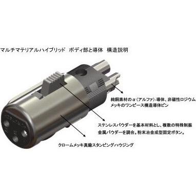 FURUTECH CF-602F NCF(R) ハイエンド・グレード XLRプラグ/メス