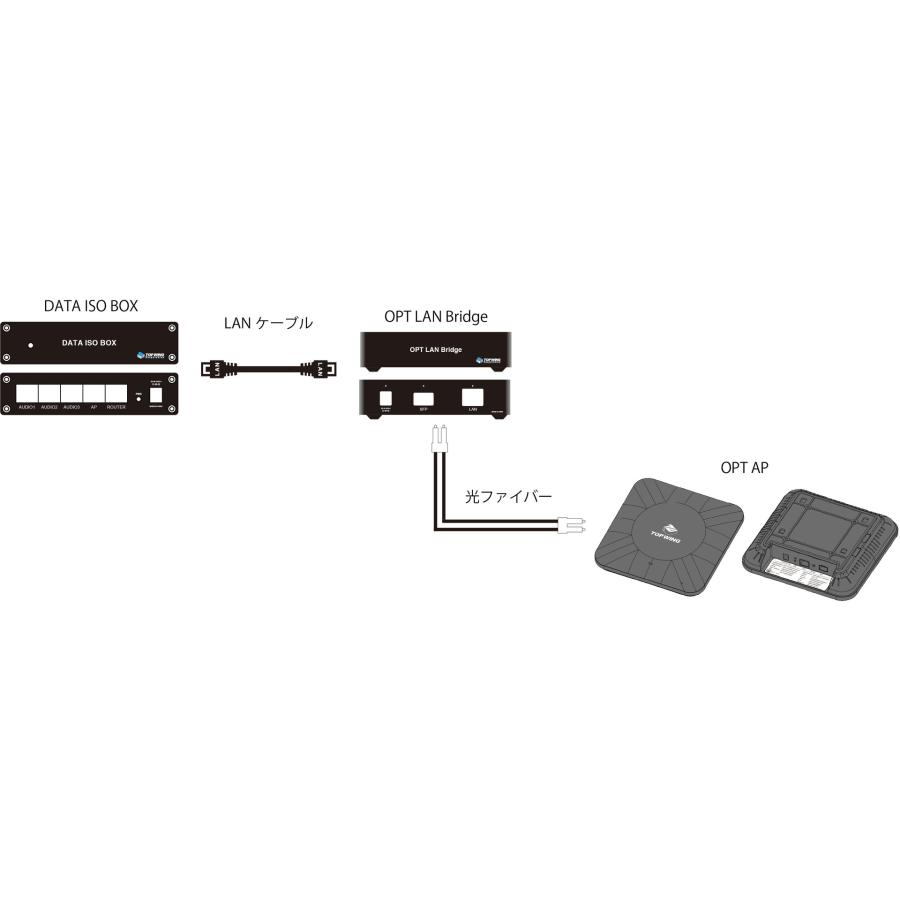 TOP WING OPT LAN Bridge / SFP-LAN メディアコンバーター : 愛