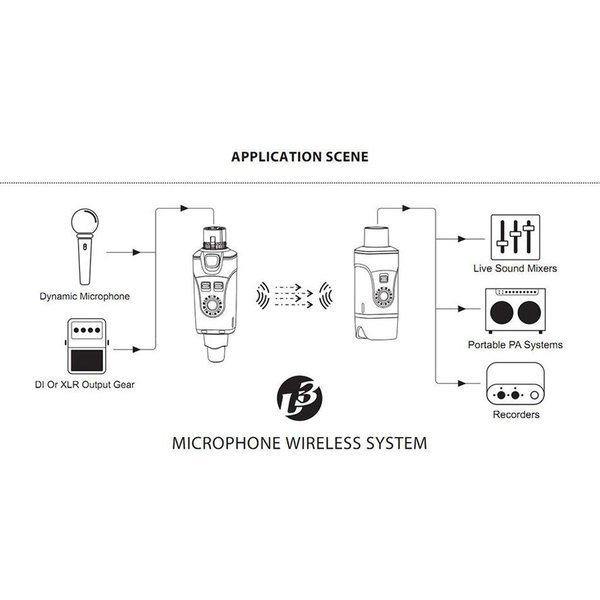 Xvive XV-U3 マイク用 デジタル・ワイヤレス・システム (要マイク＆ミキサー)｜aikyokugakki｜04