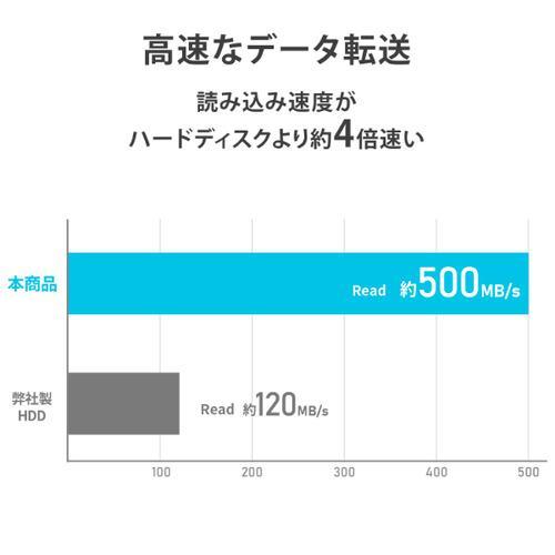 I-O DATA（アイ・オー・データ機器） スティック型SSD SSPS-US1GR/Y 外