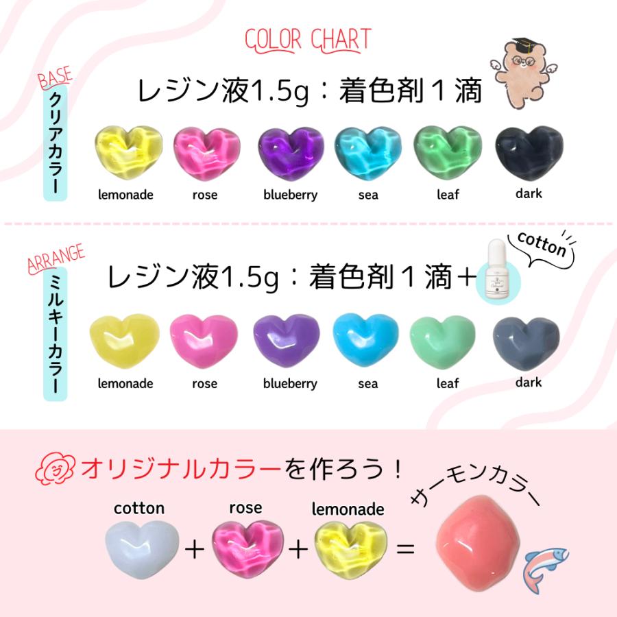 UV レジン アクセサリーキット uvレジン セット 厳選アイテムセット