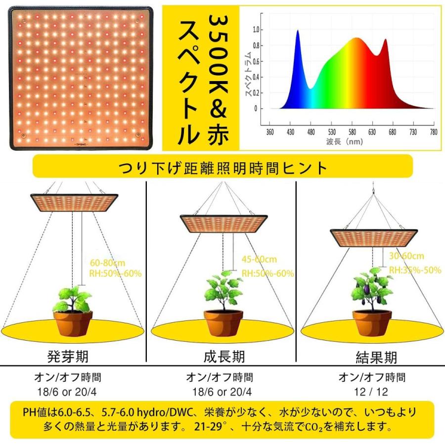 植物育成ライト Led 植物ライト 400w相当 日照不足解消 ルスペクトル 225個ledチップ 省エネ 長寿命 水耕栽培用ライト 室内栽培 Clzhiwu0537 エマーブルストアsecond 通販 Yahoo ショッピング