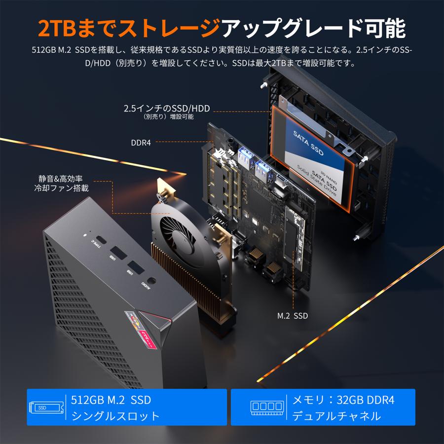 Nipogi ゲーミング AMD Ryzen7 5700U ミニpc 新版小型ゲーミング Nipogi ゲーミング AMD Ryzen7 5700U ミニpc 新版小型ゲーミング