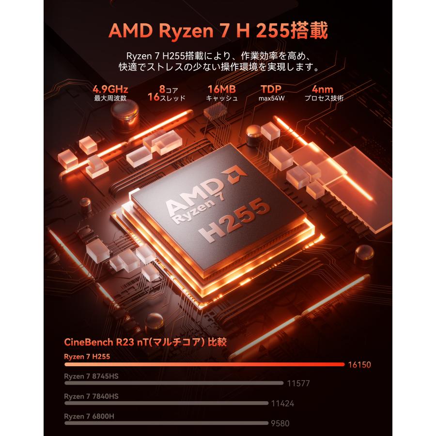 【2026新型・超高速ゲーミングPC】ACEMAGIC F5A ミニpc AMD Ryzen 7 H255 (8C/16T, max4.9GHz)mini pc OCulink 外付けGPU可 4画面8K対応（F5A-H255-241TB）の画像