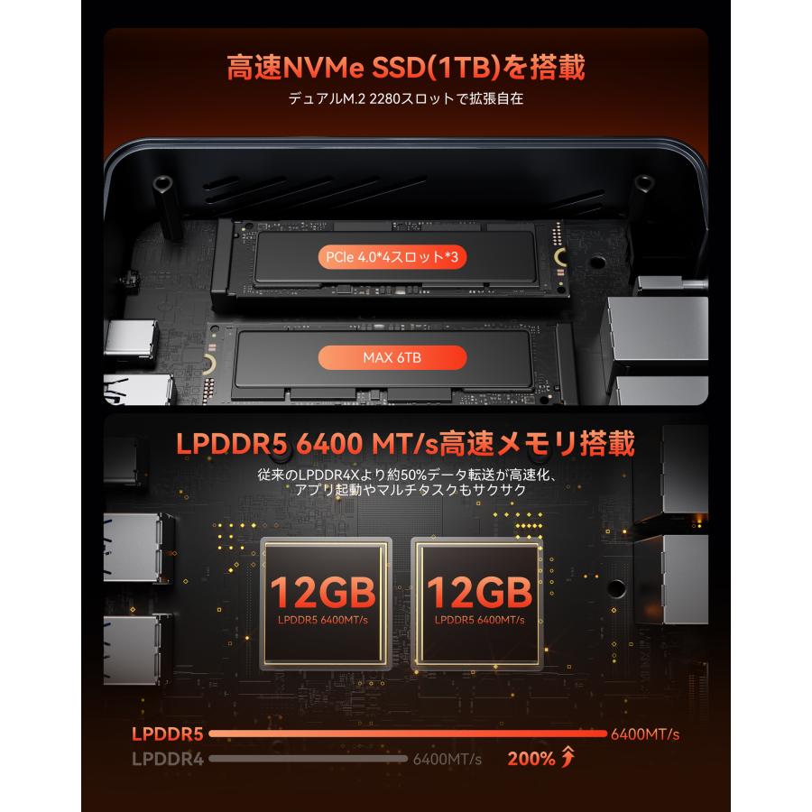 【2026新型・超高速ゲーミングPC】ACEMAGIC F5A ミニpc AMD Ryzen 7 H255 (8C/16T, max4.9GHz)mini pc OCulink 外付けGPU可 4画面8K対応（F5A-H255-241TB）の画像