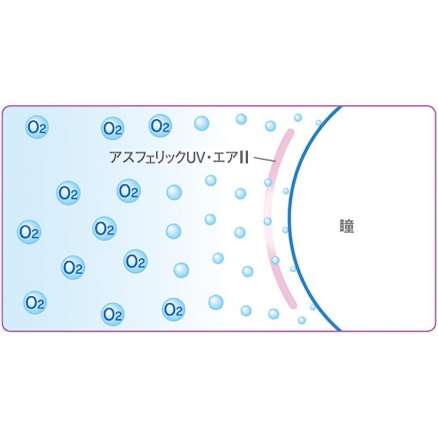 アイミーアイミーアスフェリックUVエア II遠視用【1枚入】｜aimcontact｜04