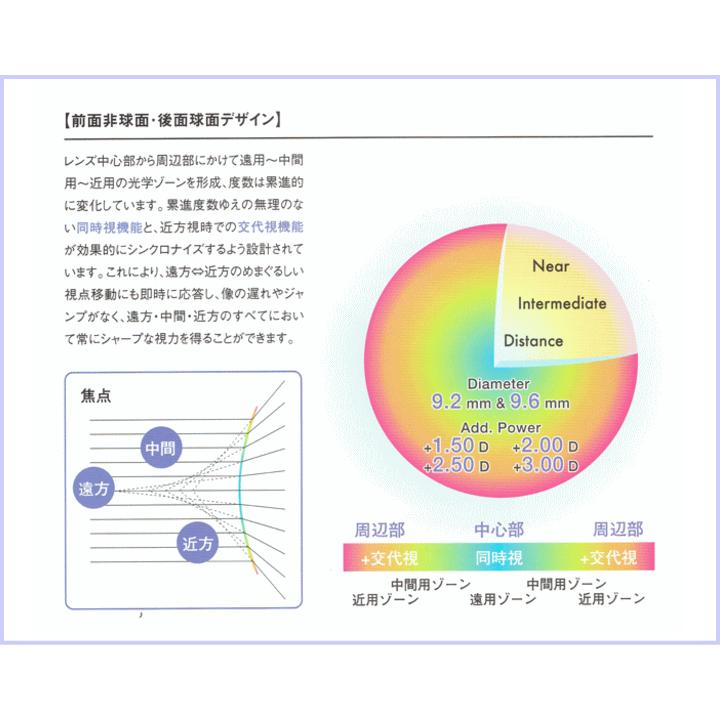 ニチコンプラスビューII遠近両用 (1枚入)送料0円 限定特価｜aimcontact｜04