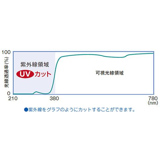 ニチコンプラスビューII遠近両用(1枚入り)｜aimcontact｜06