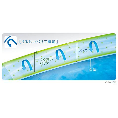 バイオトゥルーワンデートーリック乱視用.両眼3ヶ月分【6箱セット】限定特価 00D 50S 乱視度数