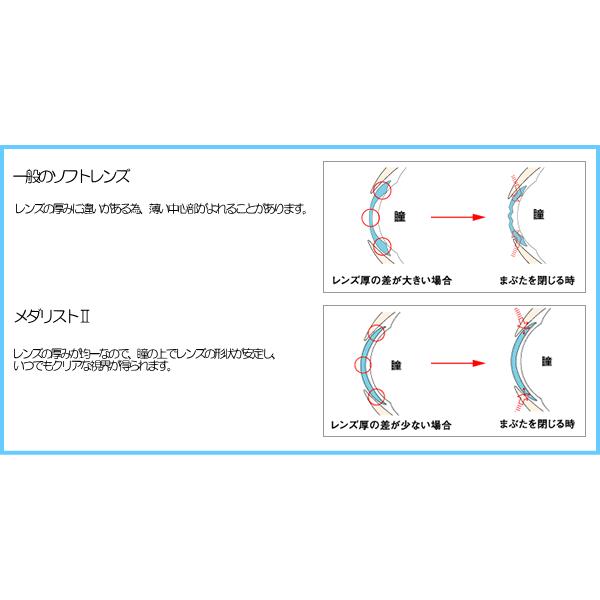 メダリストII2ｗ近視用(1箱6枚入)｜aimcontact｜02