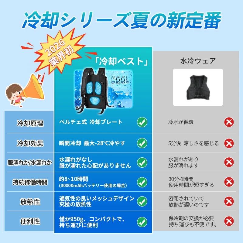 冷却ベスト 水冷服 ペルチェ素子採用 青空 調作業服 瞬間冷却 3つ冷却