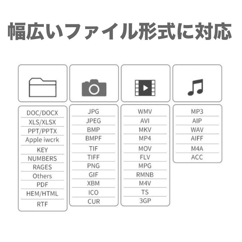 USBメモリー 4in1 フラッシュメモリ　日本語説明書　128GB iPhone iPad Android PC対応　推し活　容量不足解消｜aimgames｜06